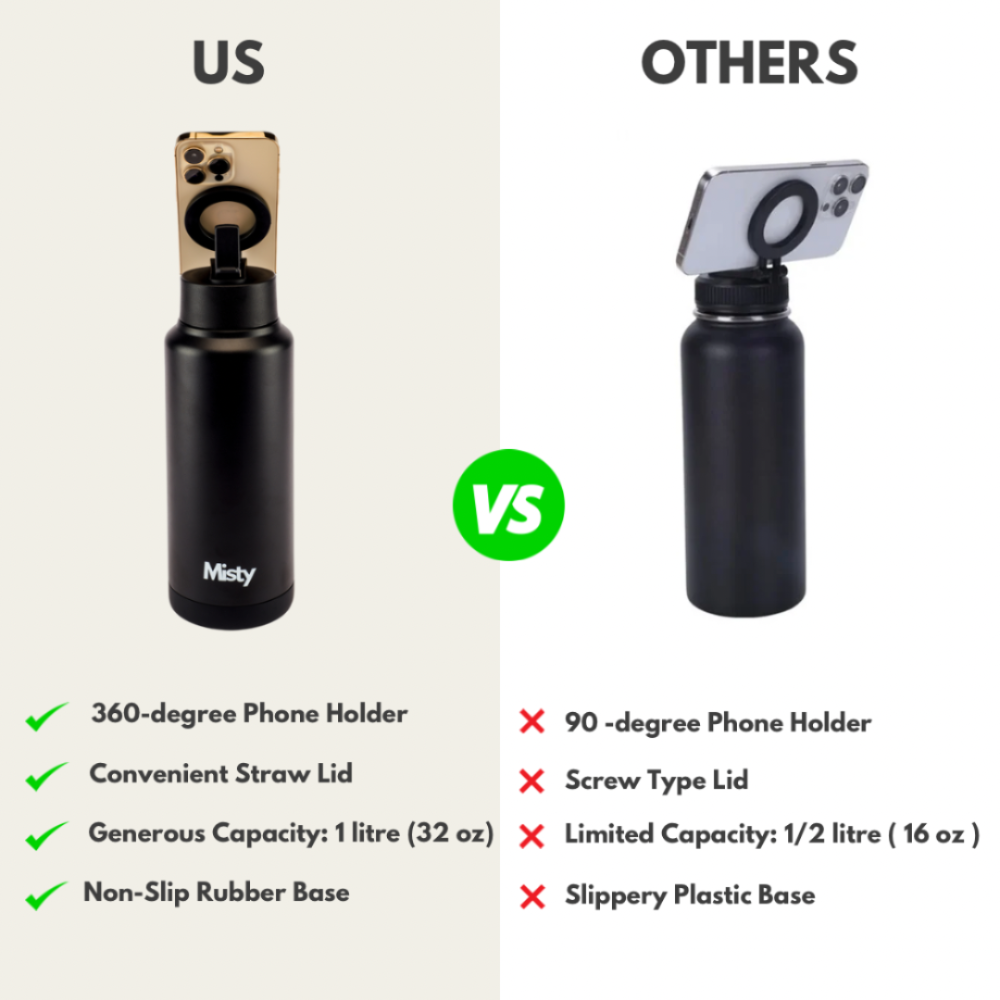 Thermal water bottle with magsafe phone holder